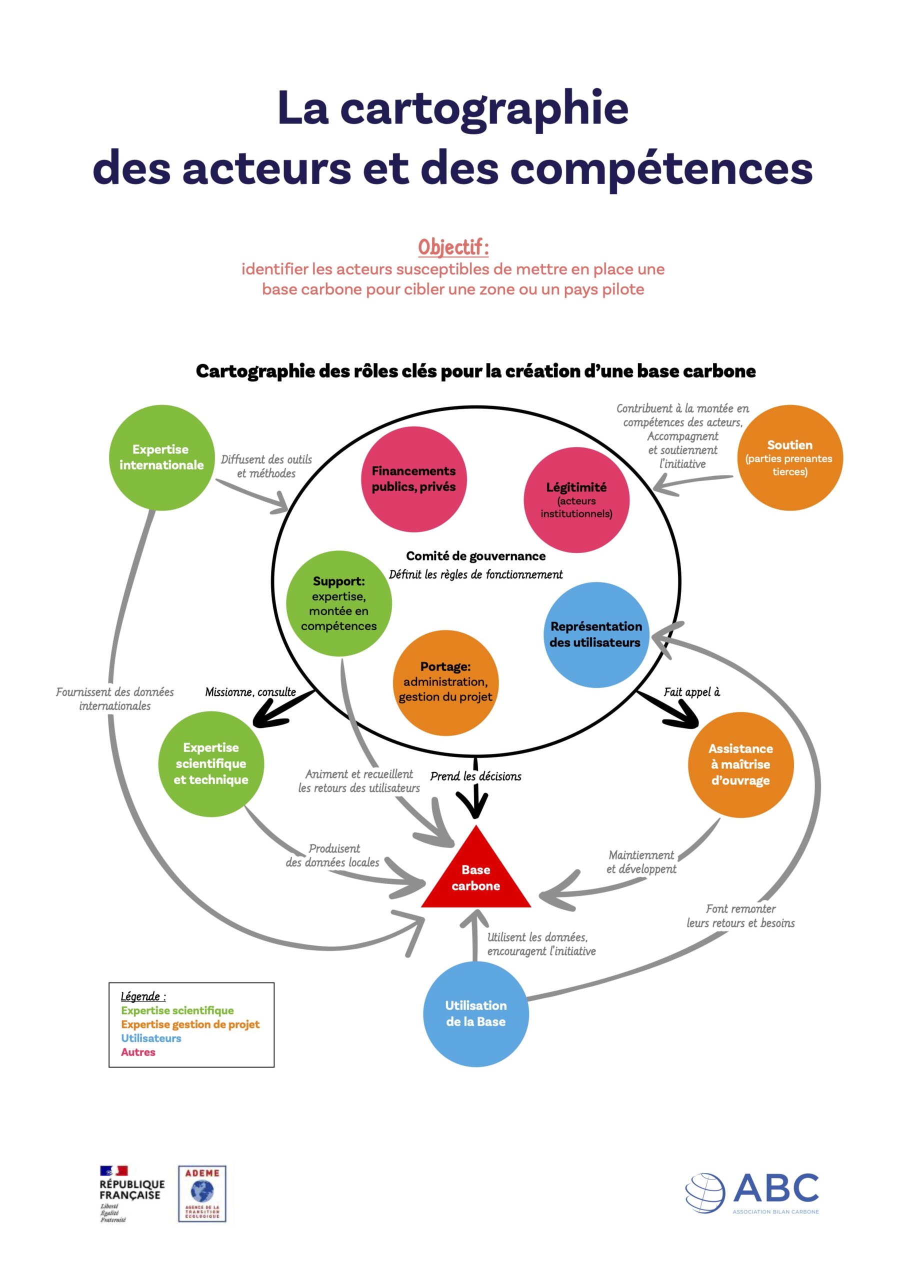 Mapping Players And Skills Low Carbon Transition By Abc
